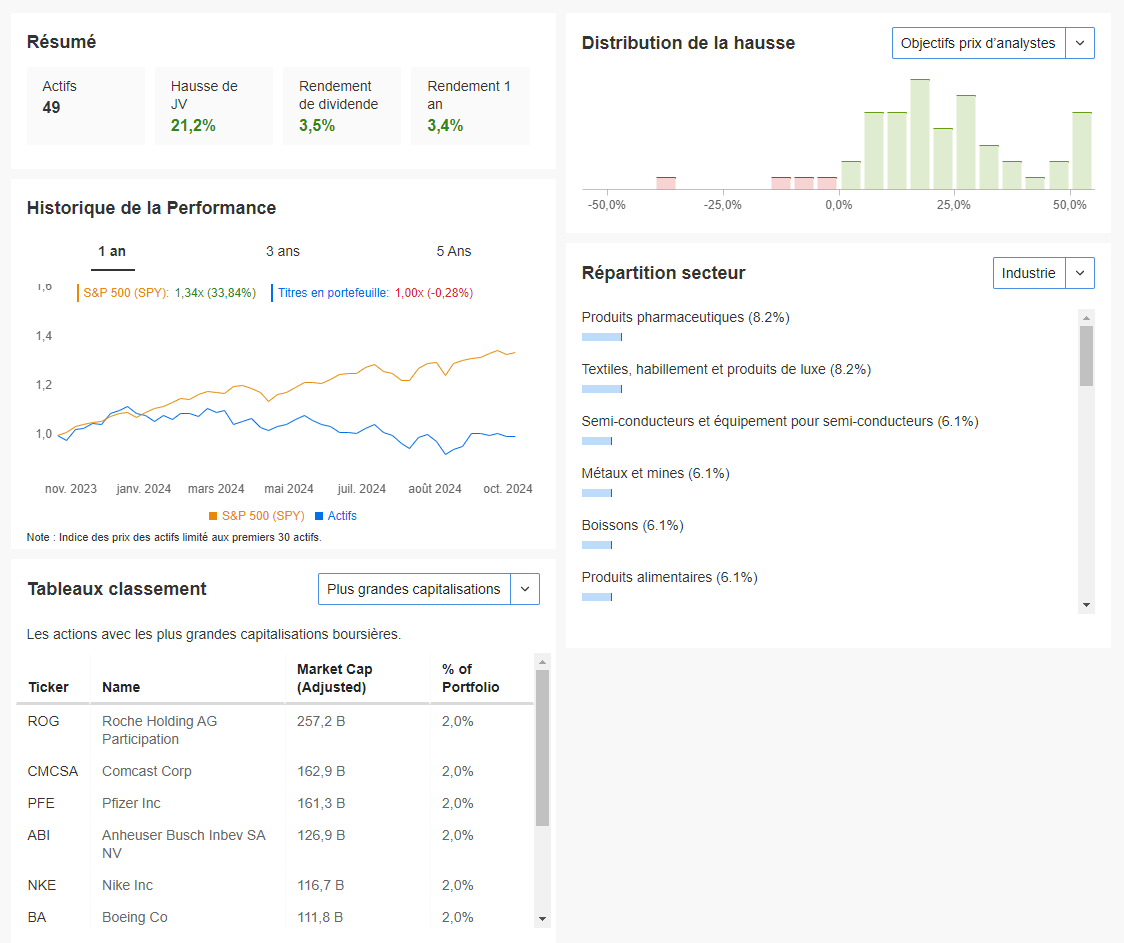 L'analyse de watchlist.