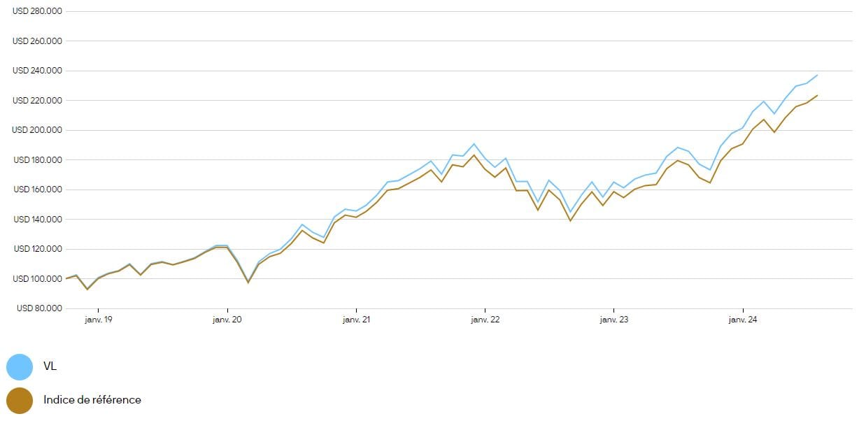 JPMorgan US Research Enhanced Index Equity vs S&P 500