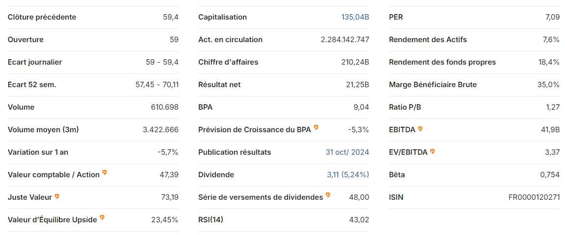 Quelques infos supplémentaires avec l'abonnement premium