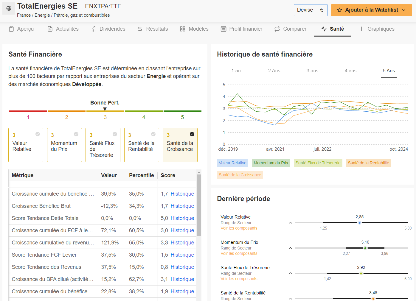 Exemple de santé financière avec Totalenergies
