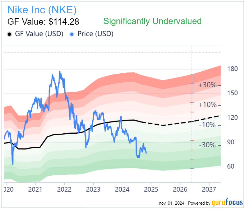 Nike évaluée par Gurufocus