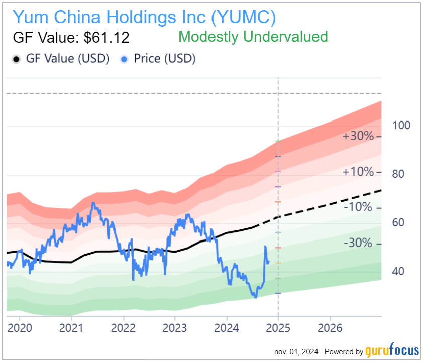 Yum China évaluée par Gurufocus